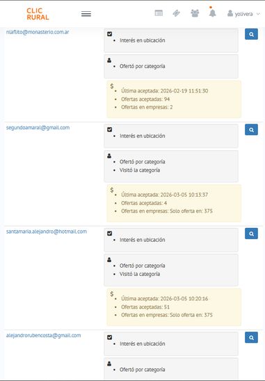 Detección de potenciales compradores por lote
